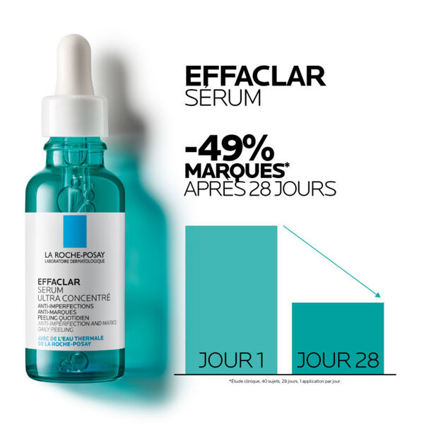 Effaclar La Roche-Posay