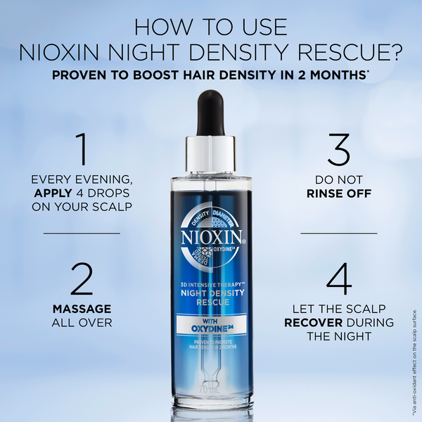 Night Density Rescue Nioxin